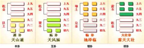 下艮上乾|周易第33卦